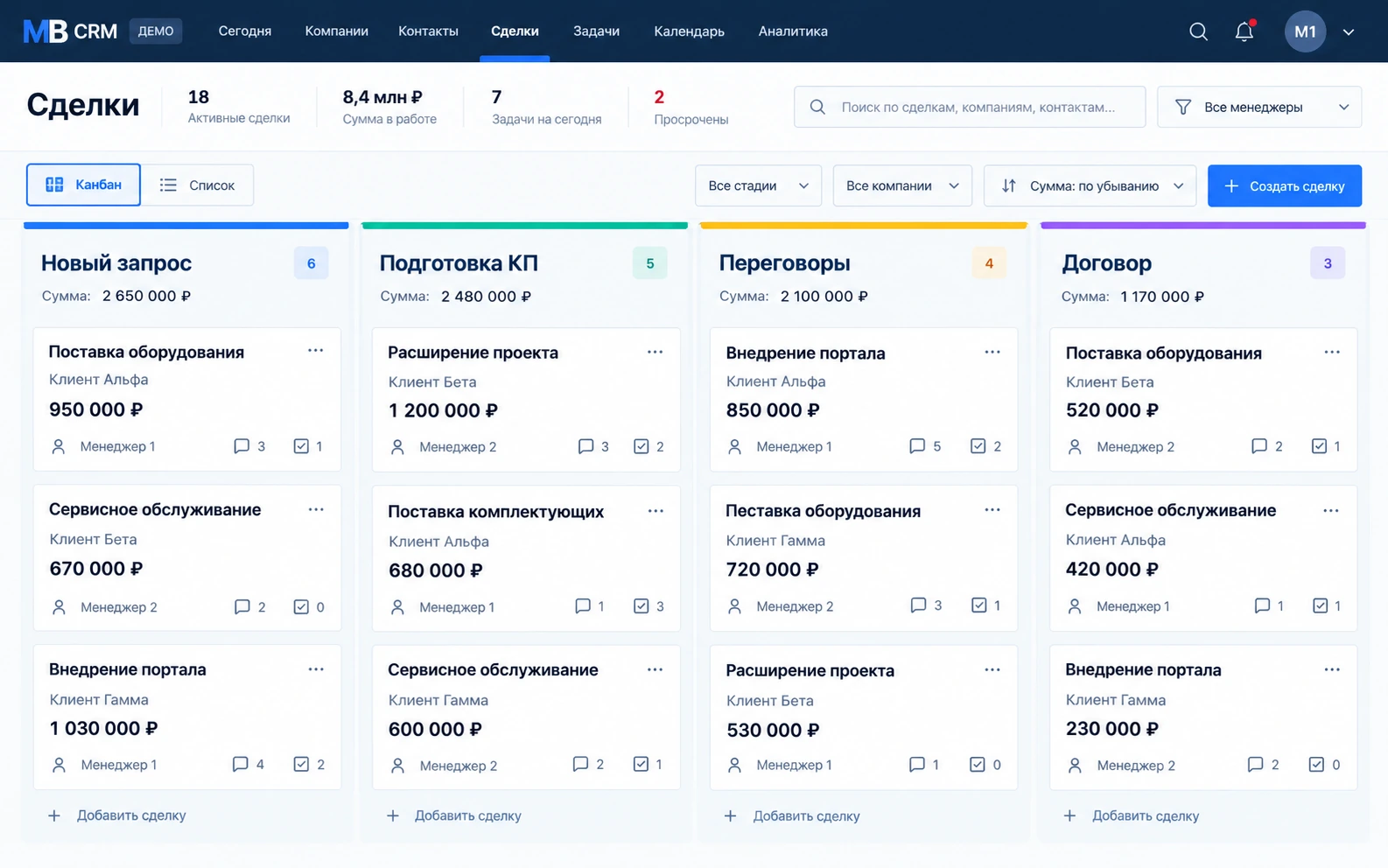 Светлая воронка CRM с четырьмя стадиями и карточками сделок