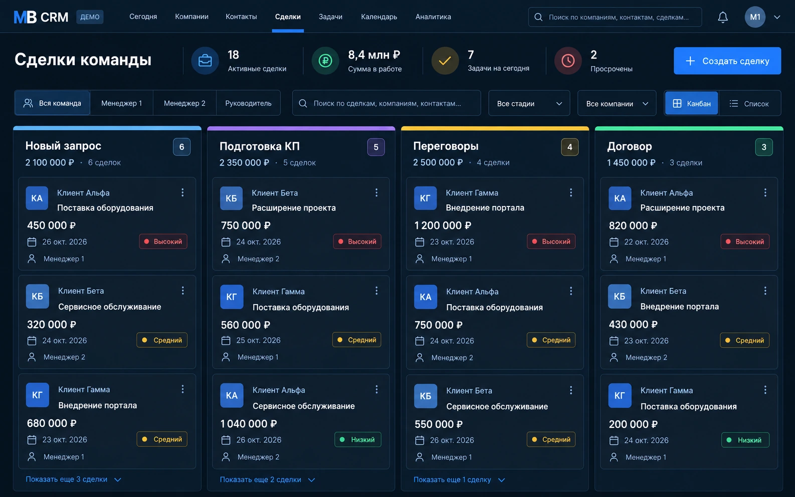 Тёмная воронка CRM с цветными стадиями и фильтром по сотрудникам