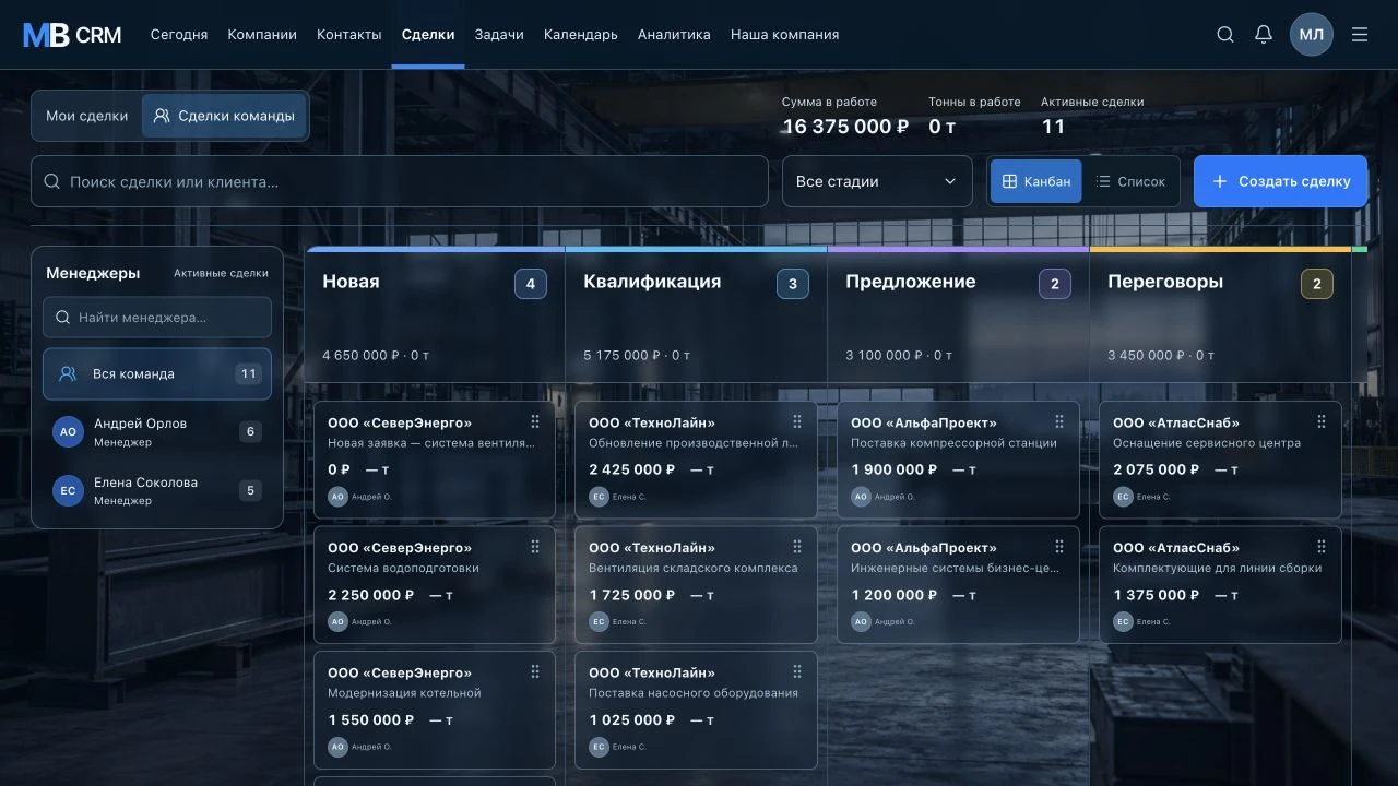 Воронка сделок в MB CRM