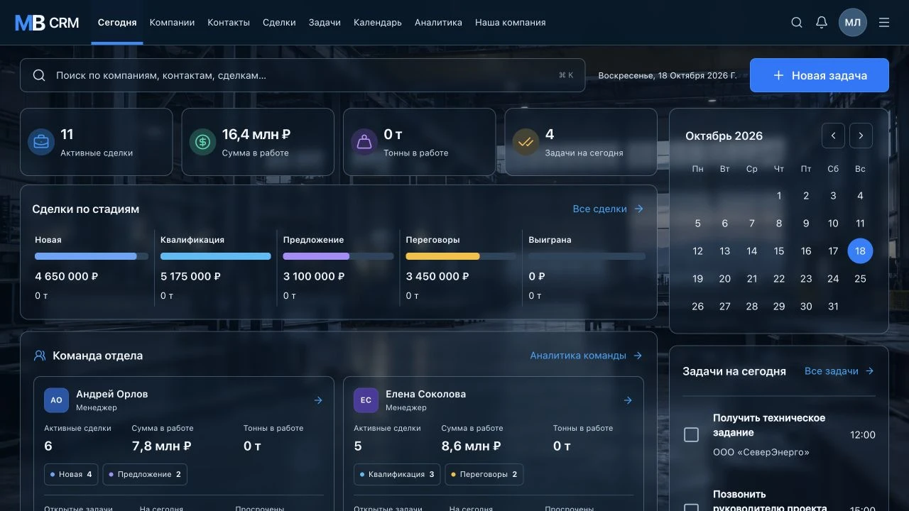 Экран руководителя MB CRM: сотрудники, сделки по стадиям и задачи